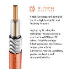 Load image into Gallery viewer, X-Tech™ 16K DisplayPort 2.1 Cable with Latches