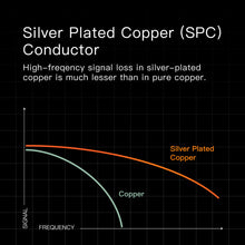 Load image into Gallery viewer, Silver Plated Copper Audio Cable