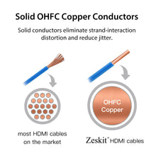 Load image into Gallery viewer, MAYA™ Ultra High Speed HDMI Cable