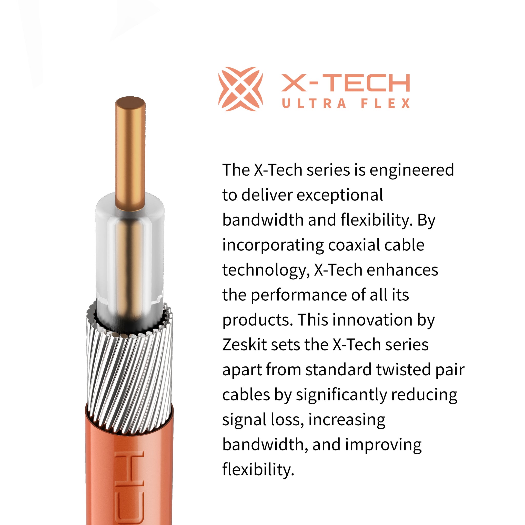 [新品未開封品]Thunderbolt 5 Pro Cable (1 m) X-Tech™ Thunderbolt™ 5 Cable – Zeskit